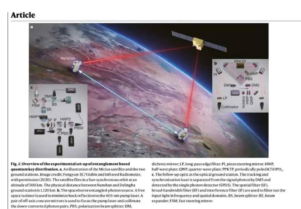 量子|让他们集体学习的量子科技，到底是啥？