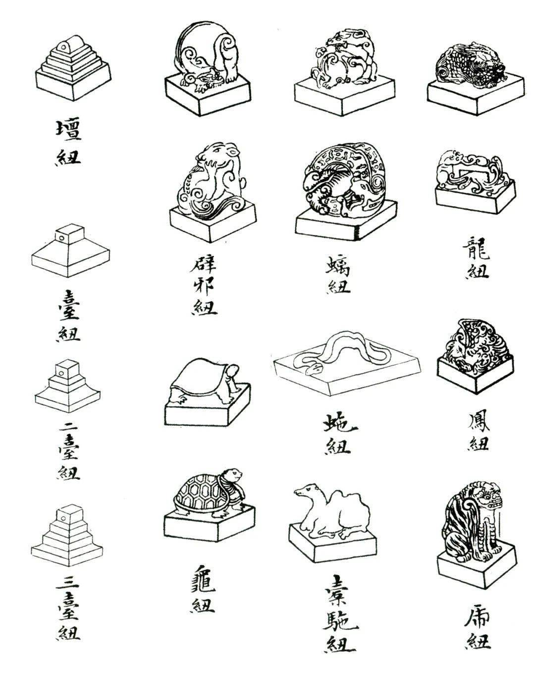 细读篆刻学印纽