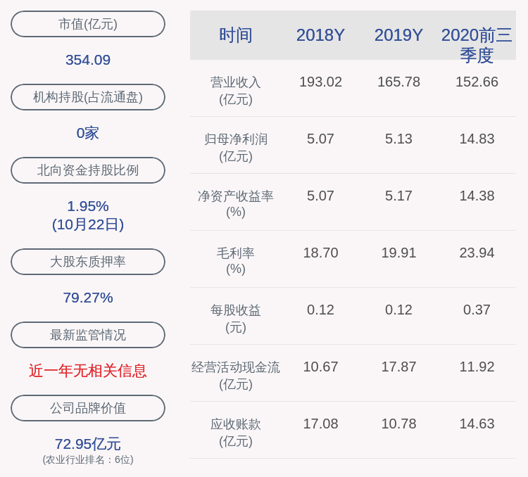 邵根伙|亮眼！大北农：2020年前三季度净利润约14.83亿元，同比增加390.88%