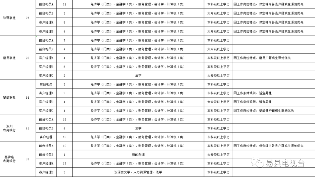 易县户籍人口_易县一中赵婉迪照片