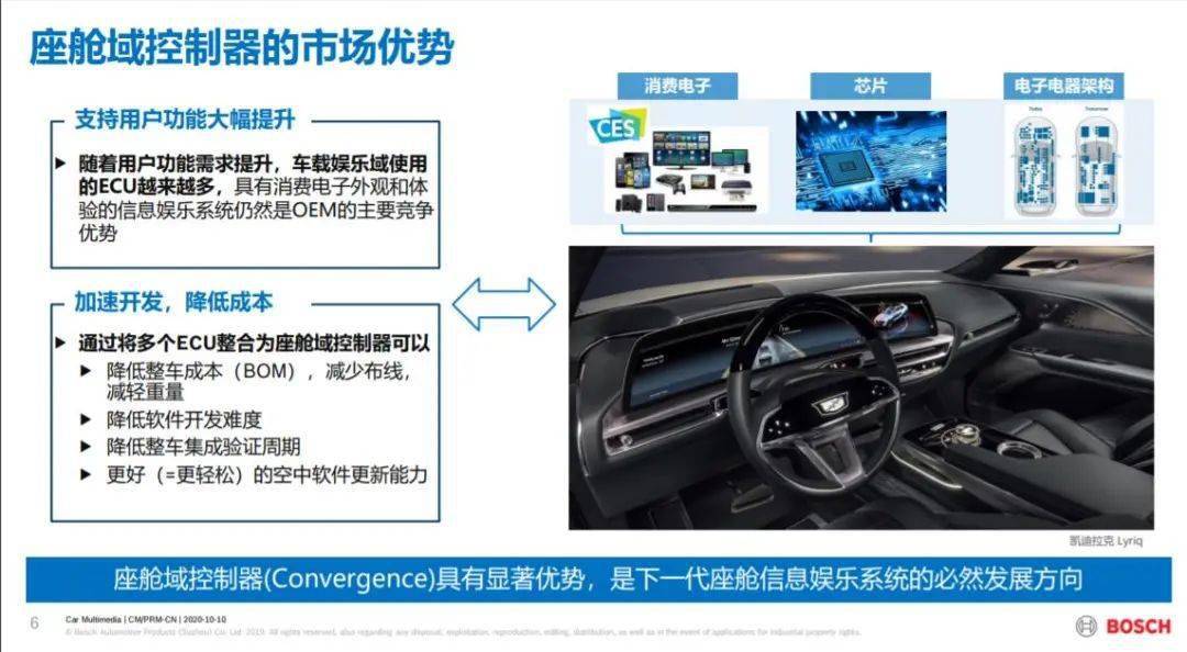 怎么进入博世公司 05481f610d2d4f9c94accf1483d048a2.jpeg