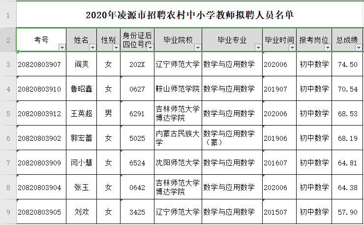 农村人口英语_社会流动与社会网络 中国城市中的农村外来人口研究 英文版(3)