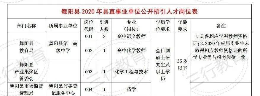 漯河招教2020排名_漯河招教舞阳县2020年招聘教师公告(10月21日—30日报名