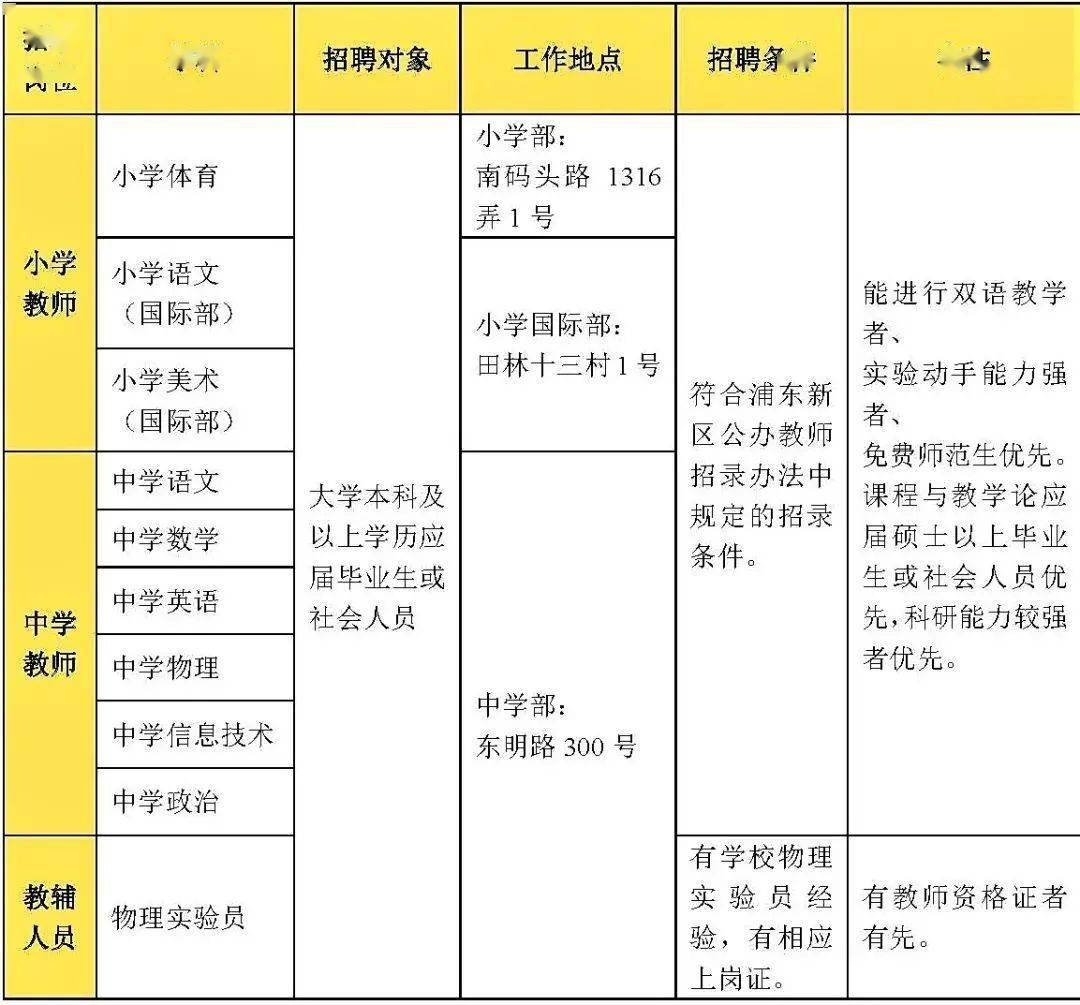 招聘公告范文_行政文员求职简历范文