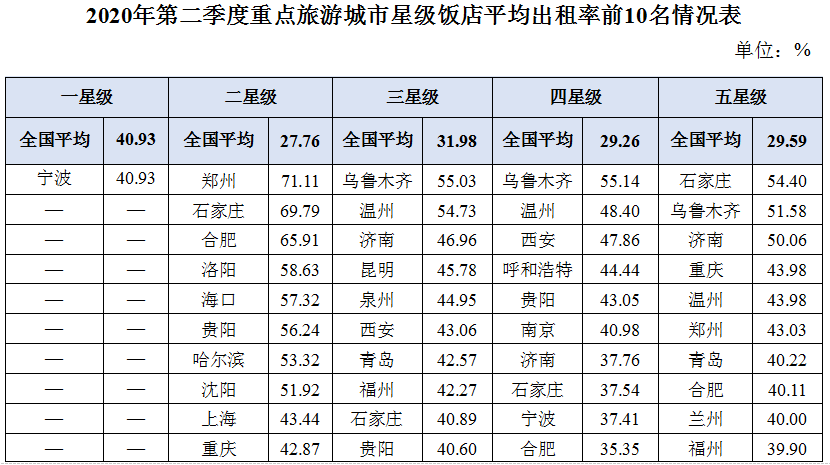 2020全国各市二季度g_全国各省地图