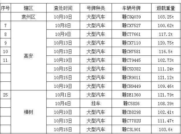 宜春多少人口_你知道宜春去年常住人口数和性别比吗 剩男剩女如何脱单