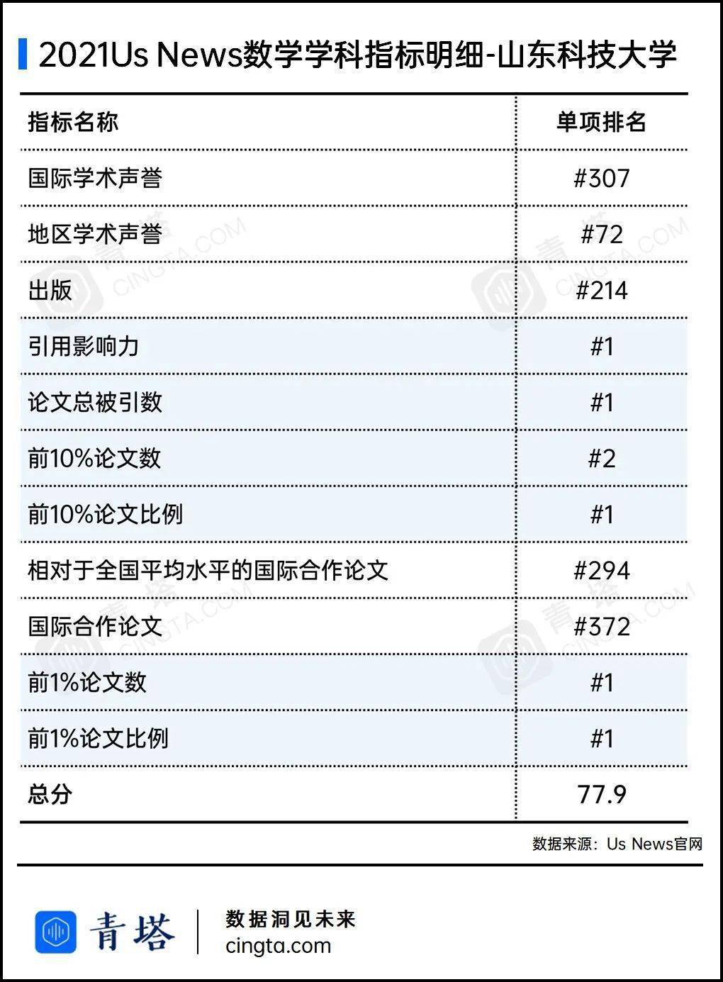 news大学排名_清华大学(3)