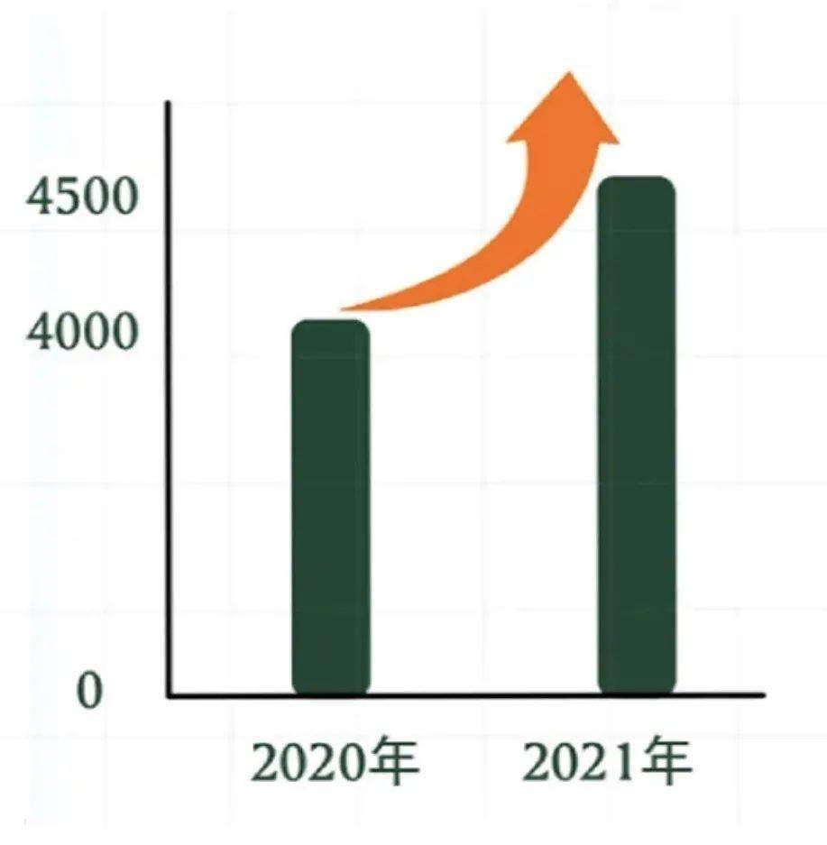 意大利人口2021_疫情一年间,全球出生人口暴跌(2)