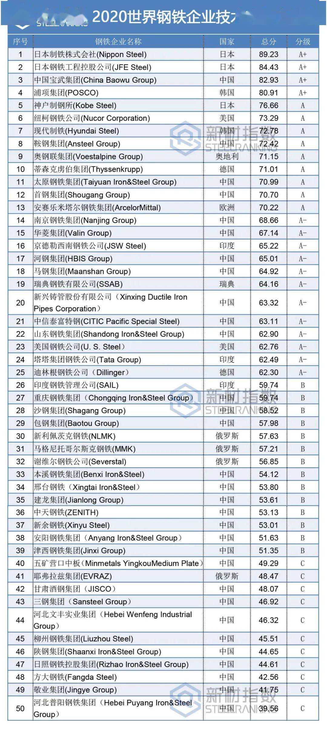 2020年环境企业排名_十张图了解2020年中国互联网百强企业发展现状分析