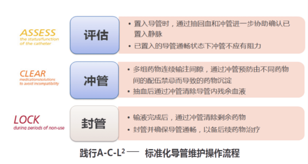 【医院感控abc】预防导管相关血流感染(下)