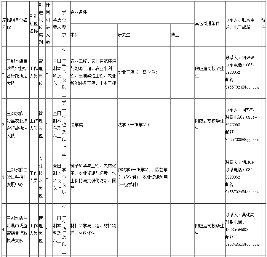 三都县GDP2020年下半年_三都县