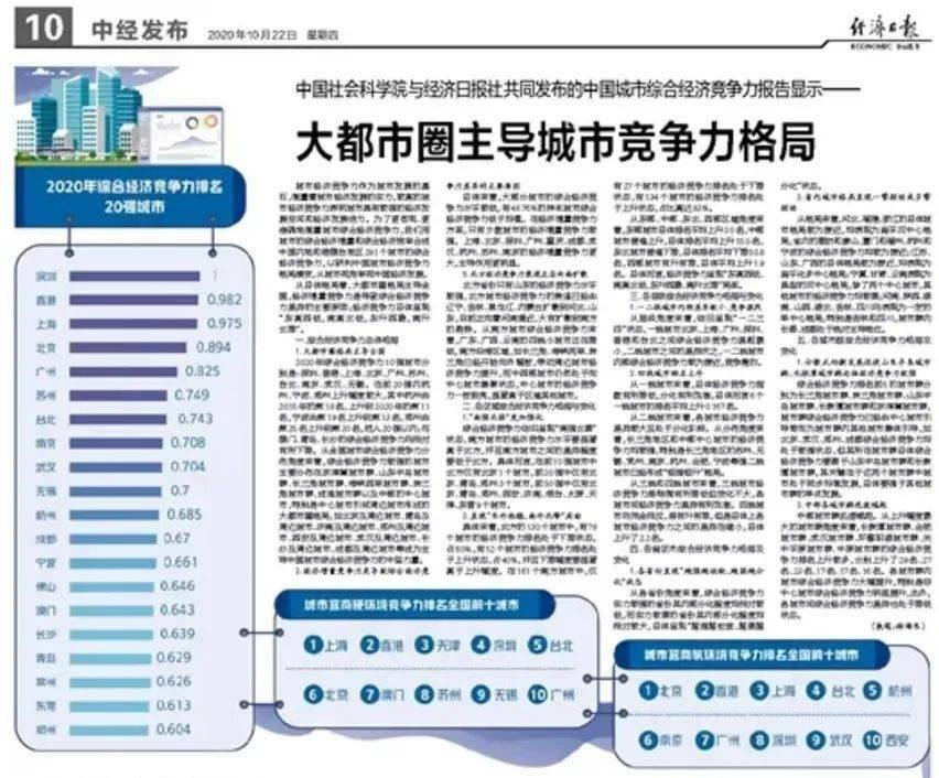 2020年两岸gdp对比_中国2020年gdp