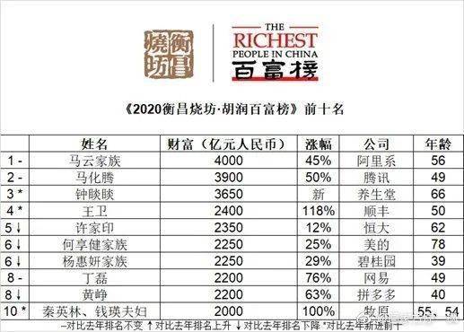 浙江湖州富豪排行榜_2021湖州十大富豪排行榜“前三位”