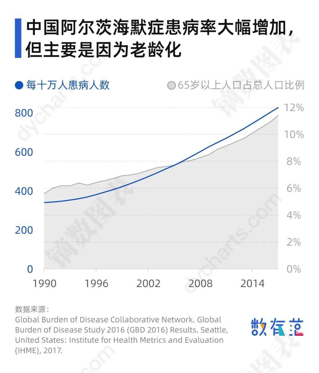 阿尔茨海默症患者的独白死亡不是终点遗忘才是