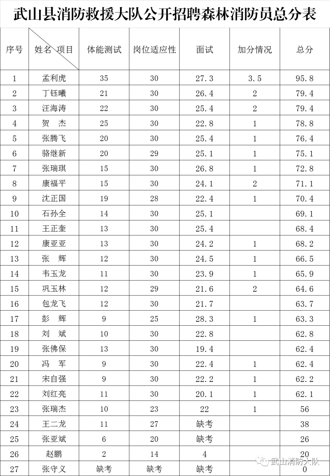 武山县2020年的人口是多少_2020-2021跨年图片(2)