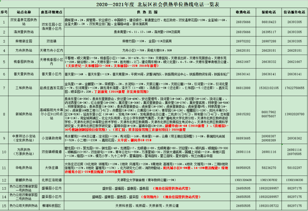 北辰区人口服务管理中心电话_公安北辰分局人口服务管理中心精准施策,助力复