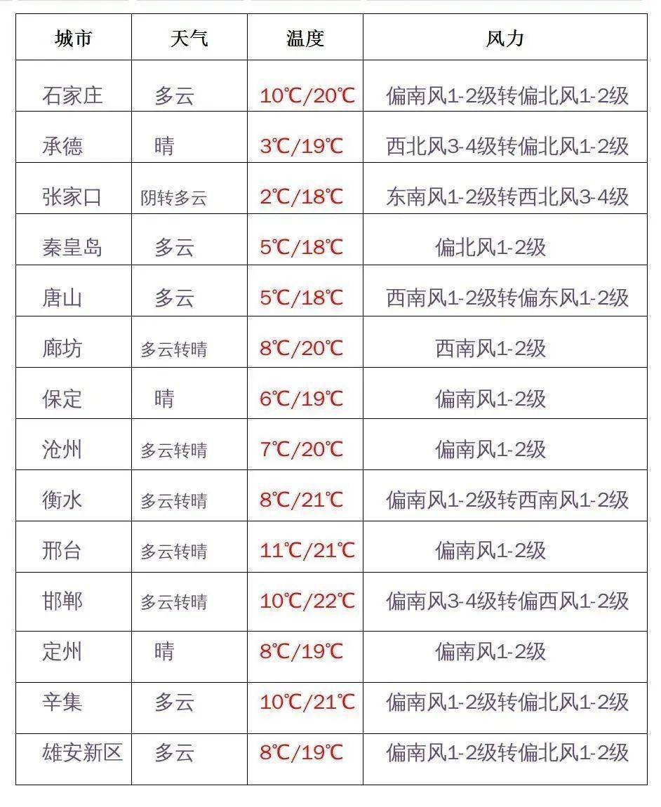 姓熊全国人口_2021全国人口普查结果(3)