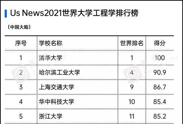 北京快速排名_北京快速公交(2)