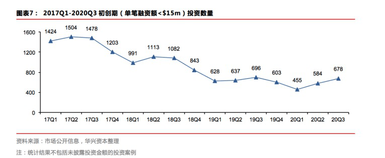 私募|一周创投市场 | 源码资本完成38亿人民币基金募集，晨兴资本更名为五源资本，猿辅导获22亿美元G轮融资