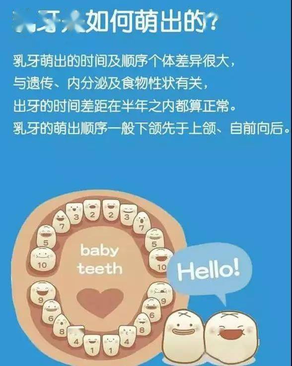 06岁宝宝口腔健康护理看这一篇就够了