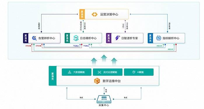 擎创|产品复购率达100%，擎创科技如何让IT运维更加“智能”？｜界面创新家?