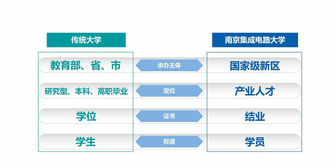 官宣|一所新型大学官宣成立！中国首个，外媒关注