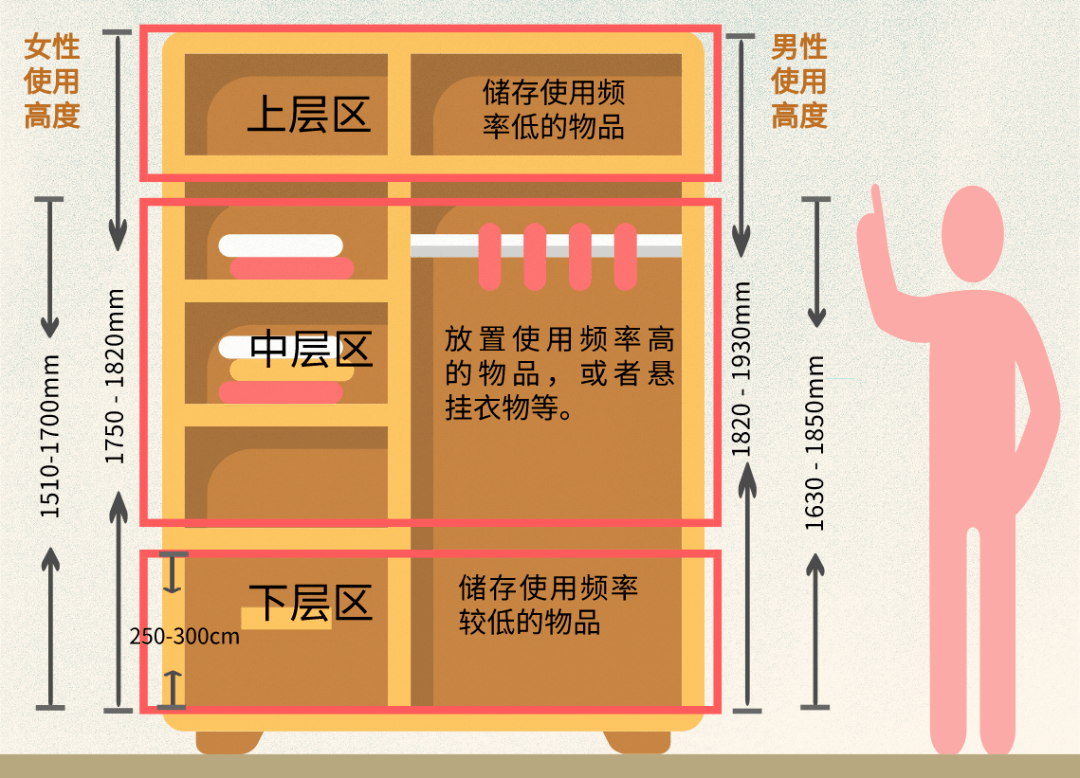 内衣换季术语_换季保养黑板报图片(3)