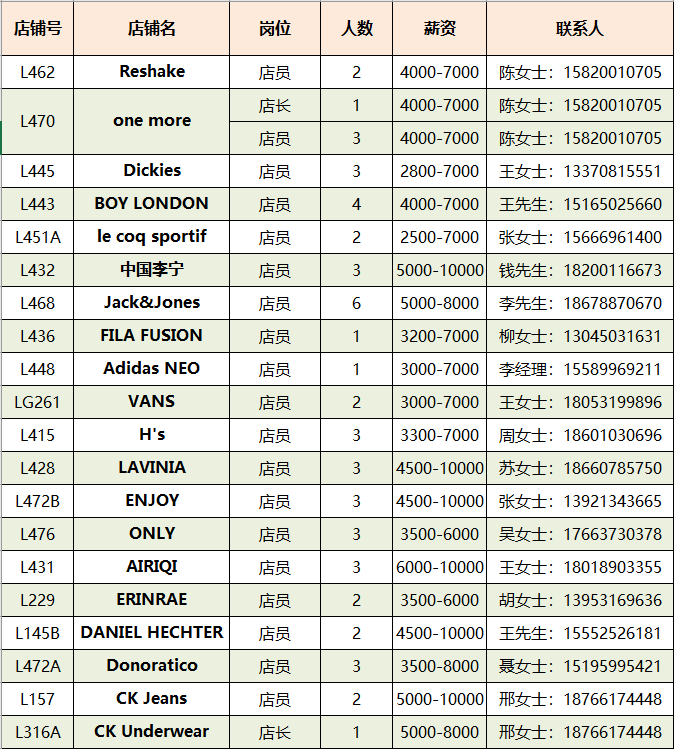 2020济南万象城,20余家服装店铺招聘中!万象更新,职为