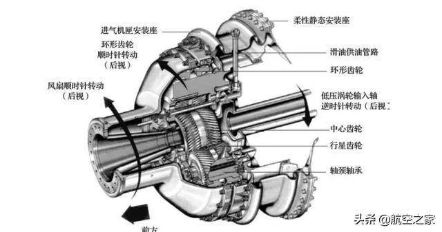 图3,pw1000g系列发动机齿轮传动系统结构示意图