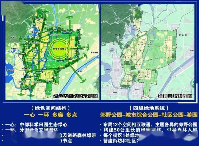 《怀柔科学城控制性详细规划(街区层面)(2020年—2035