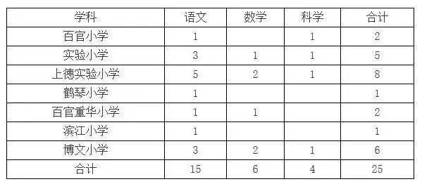 绍兴2020上虞区gdp多少_越都绍兴的2020年前三季度GDP出炉,在浙江省排名第几