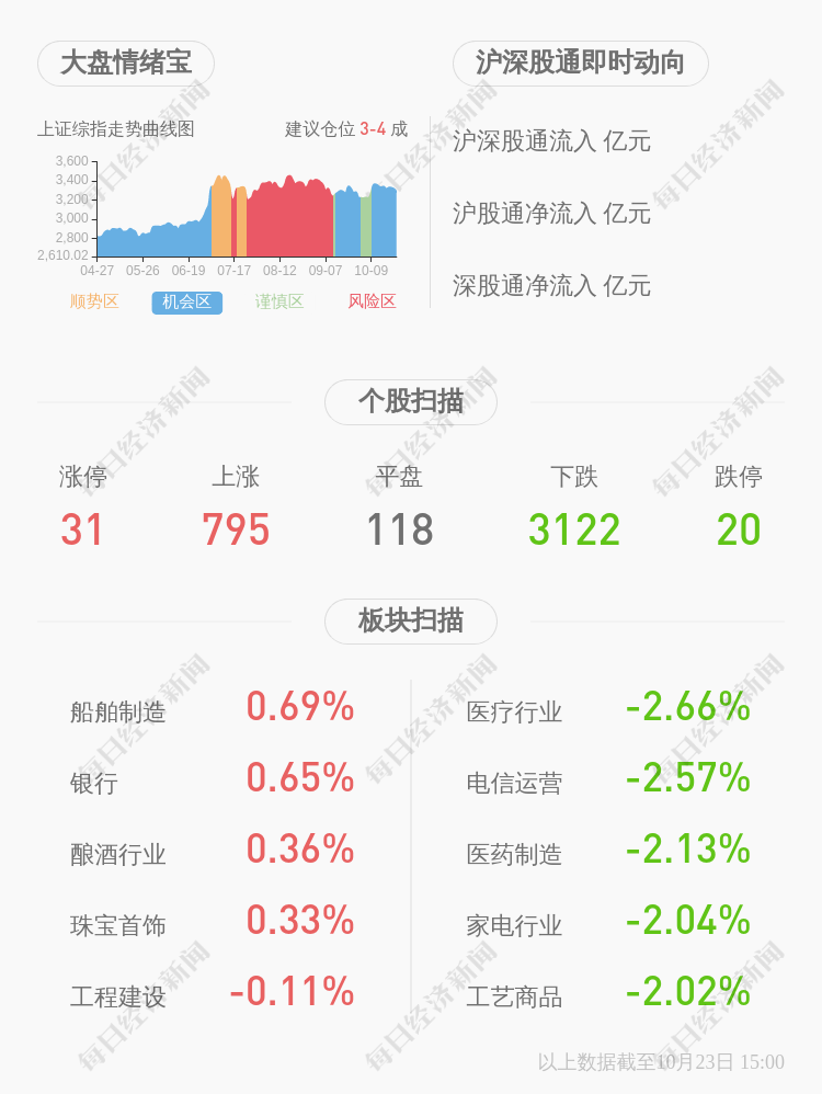 比例|药石科技：约54万股限售股10月29日解禁，占比0.3698%