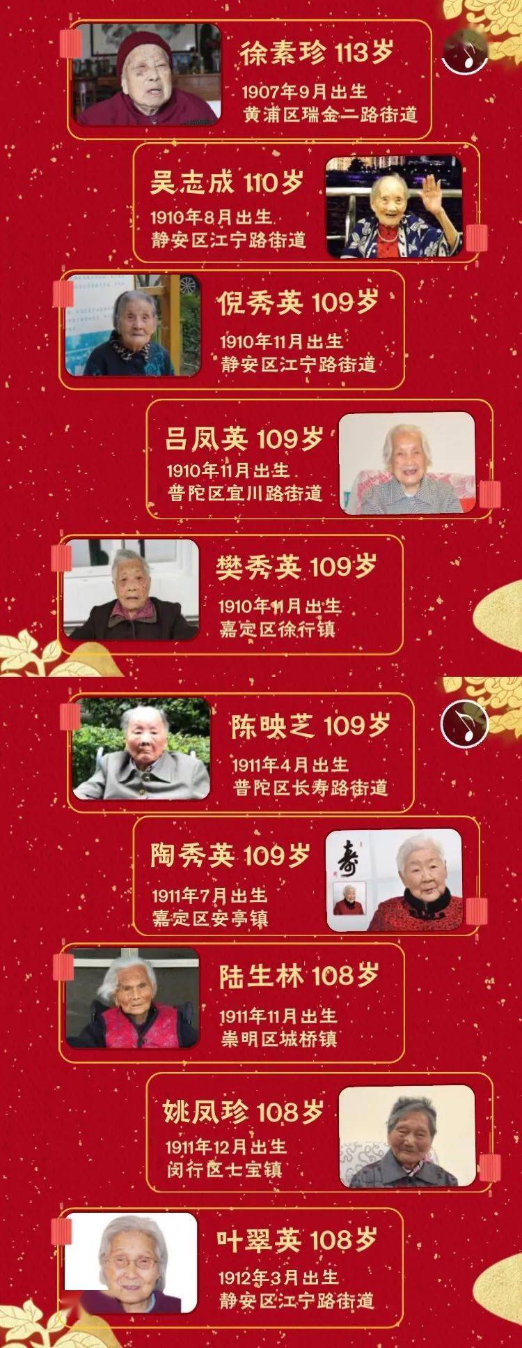 上海百岁老人榜单今天发布,瑞金二路街道老寿星徐素珍113岁,蝉联榜首!
