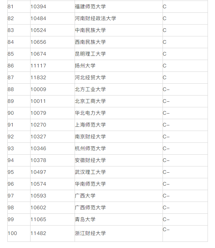 2020法学考研学校排名_法学学科考研研究生院学校排名(2020-2021)