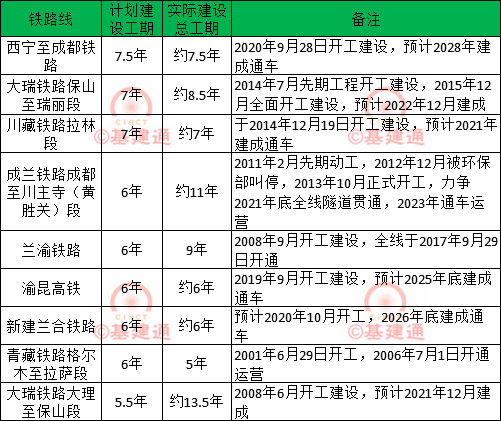 超级工程五宗"最"横空出世!——川藏铁路