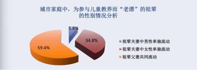 半岛体育“老漂”720万老年人共同的称呼(图6)