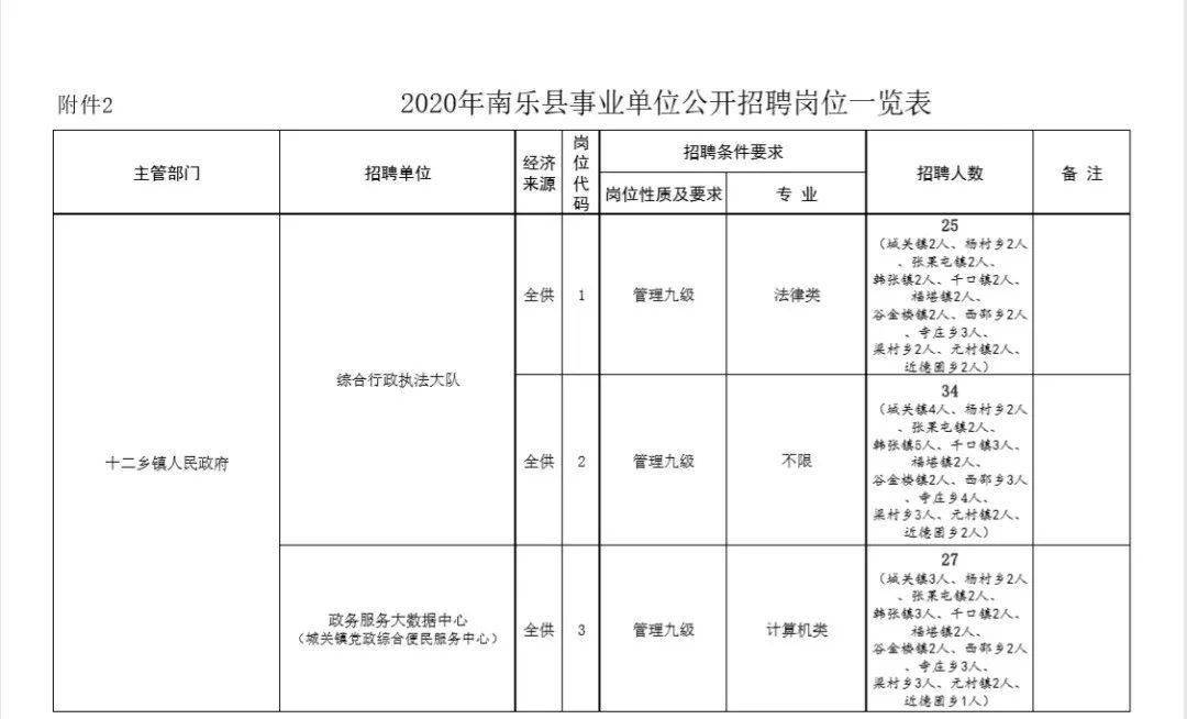 南乐县多少人口_要过年了,在外的南乐人请速速回家 这里有高薪职业在等你.(3)