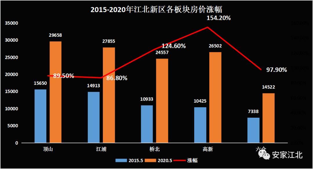 主城人口2017_人口老龄化(2)