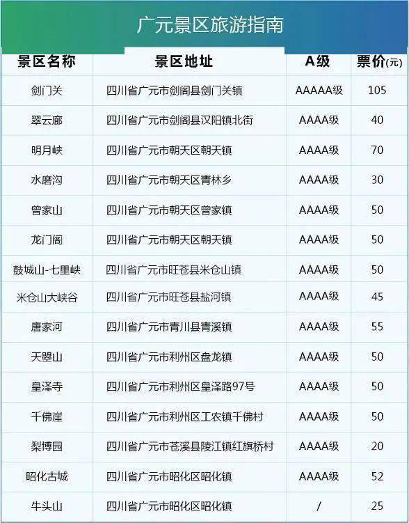 赞！畅游广元，只需百元！