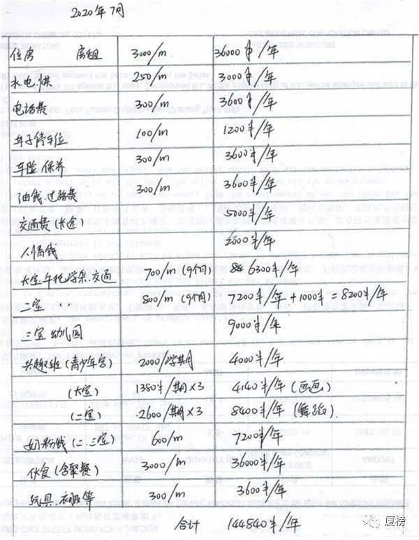 孙吧人均