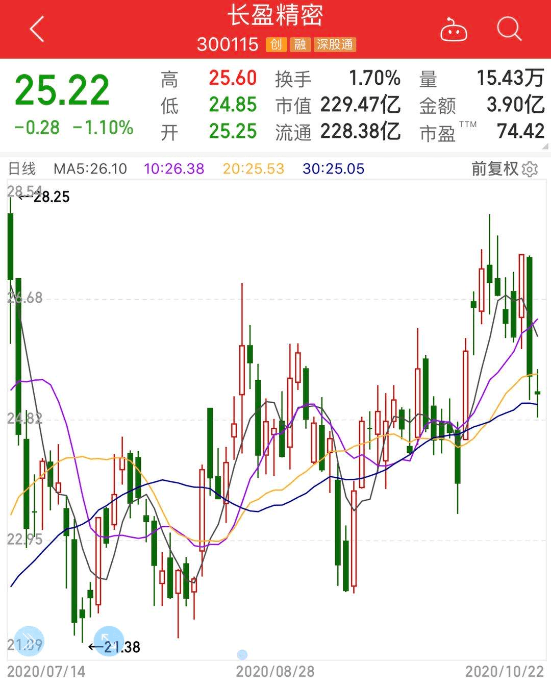 明星|机构都在买什么？明星基金经理最新操作曝光！竟有人70亿重仓1只股！注意，这些＂无效仓位＂正在被甩卖