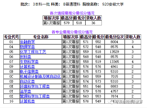 2020年安徽大专学校_2021年安徽即将升本科的大专院校:这3所有