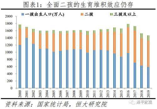 中国人口数量10后_中国10后小童星