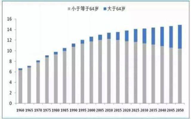 半岛体育“老漂”720万老年人共同的称呼(图3)