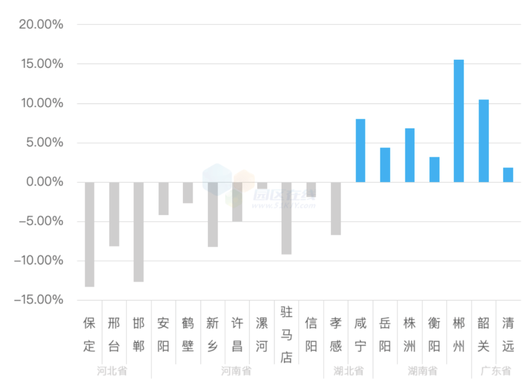 gdp增长率两种算法_宏观周期系列研究之一 我国经济中周期研究(3)