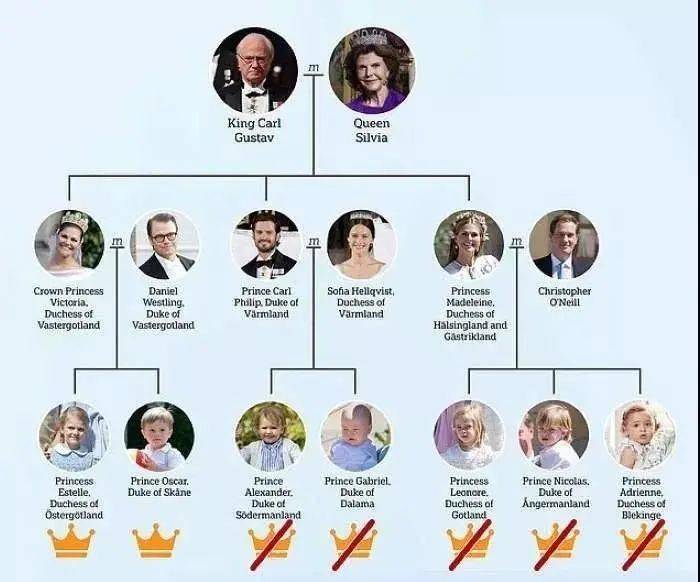 卡尔|宝姐：国王为省钱，子女都只能嫁娶平民？好在家有一宝，富贵万年……