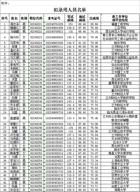 2020年定西市公务员_事业单位2020年甘肃定西事业单位招聘工作人员公告