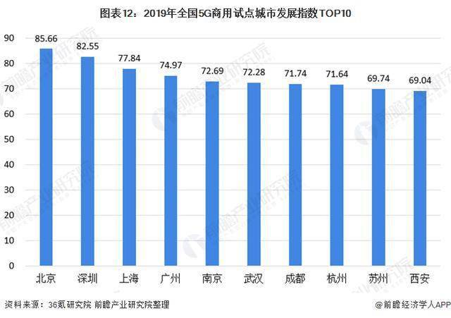 城市繁华进步和gdp对比_云南昆明,东北大连和哈尔滨, 二线城市强者 之称花落谁家(3)