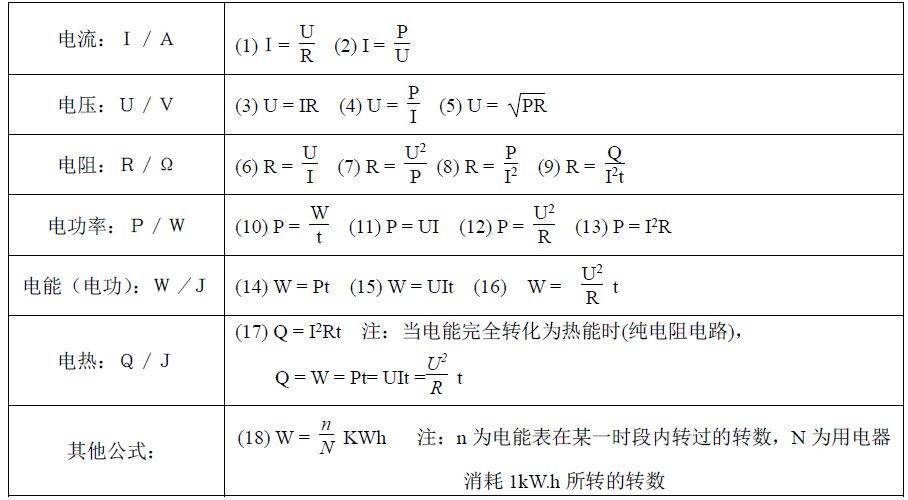 电学公式归纳与简析,掌握不好的赶紧转!