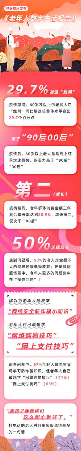 老年人|老年人数字生活报告：一半老年人网购遇难题选择放弃